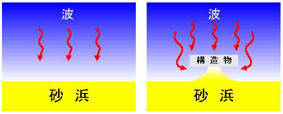 関東地方の海岸地形の図その２