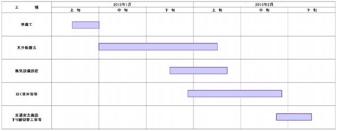 復旧工事全体工程表