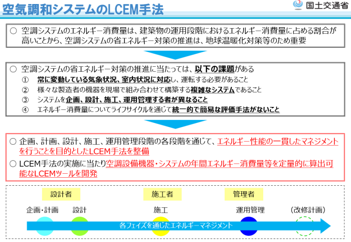 【ＬＣＥＭ手法イメージ】 