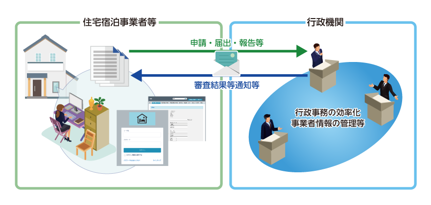 大まかな届出の流れ
