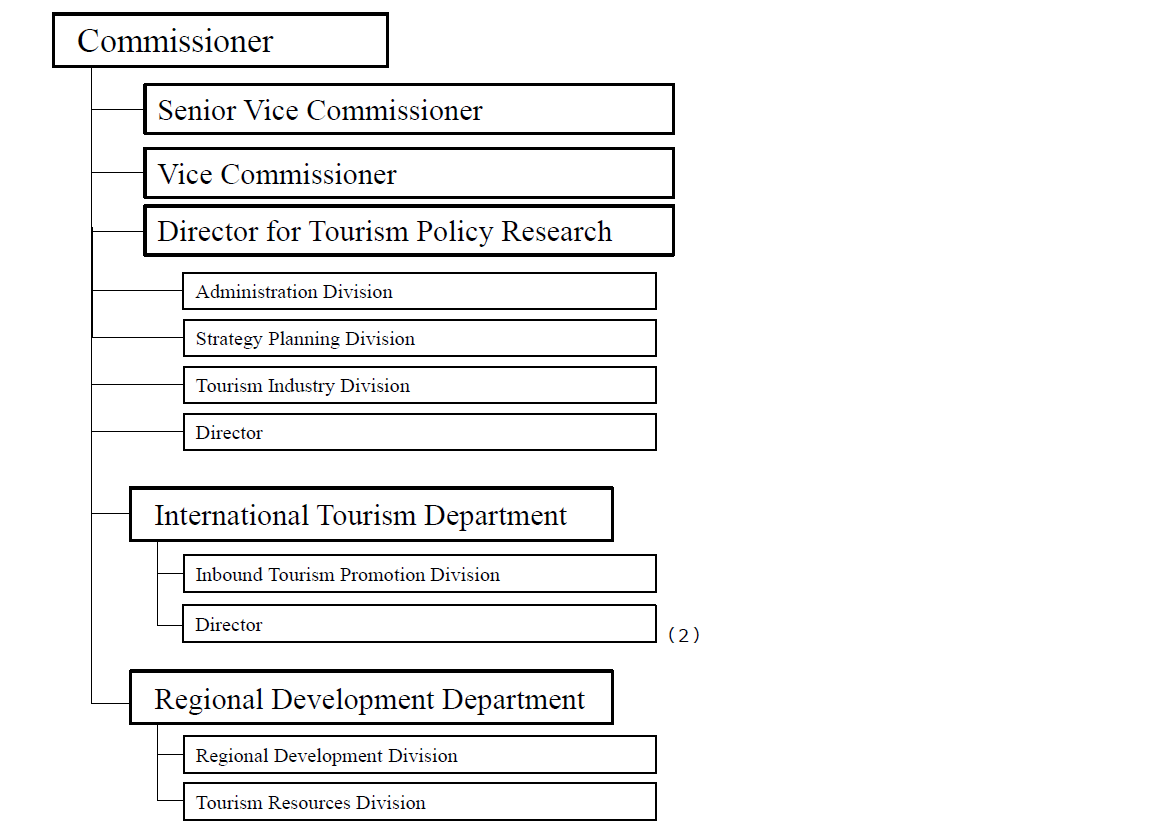 JTA Organization Chart, as of March 22, 2024