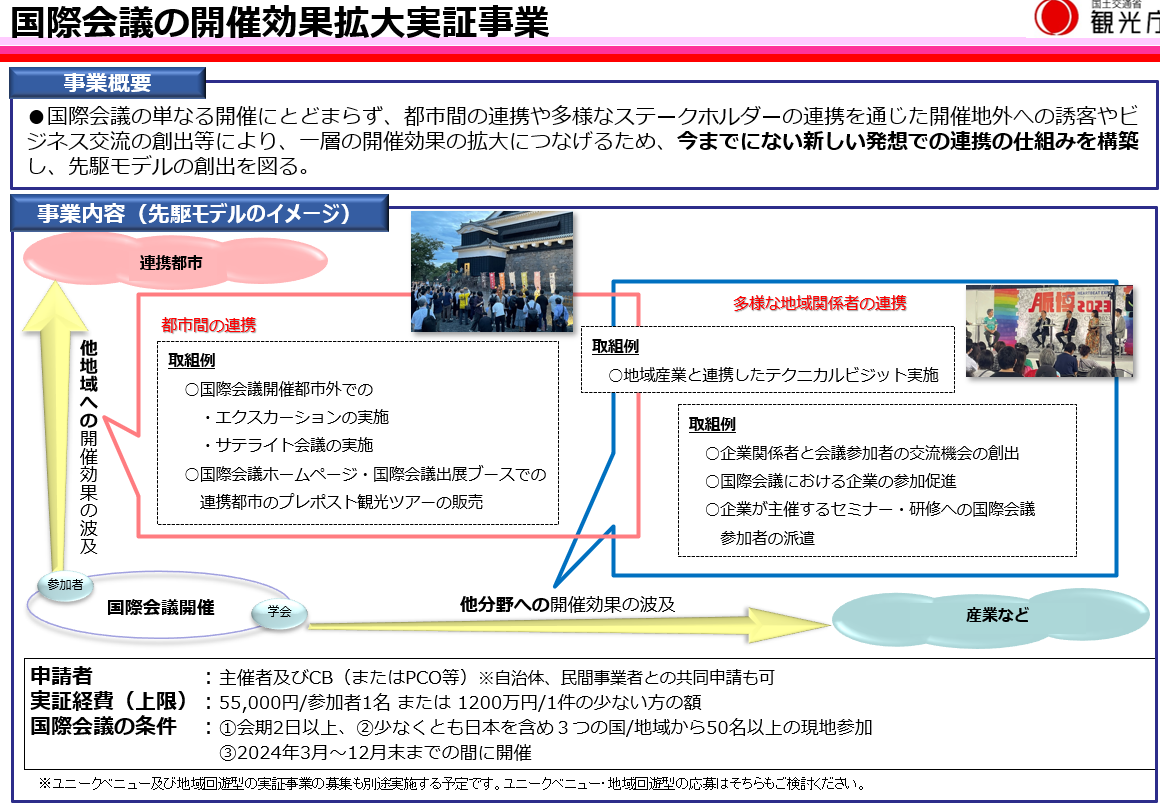 「国際会議の開催効果拡大実証事業」二次公募を開始します