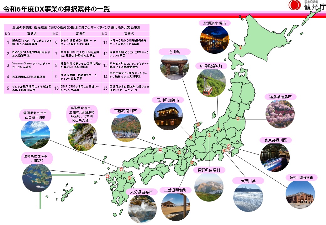 令和6年度「全国の観光地・観光産業における観光DX推進に関するマーケティング強化モデル実証事業」の採択案件の一覧