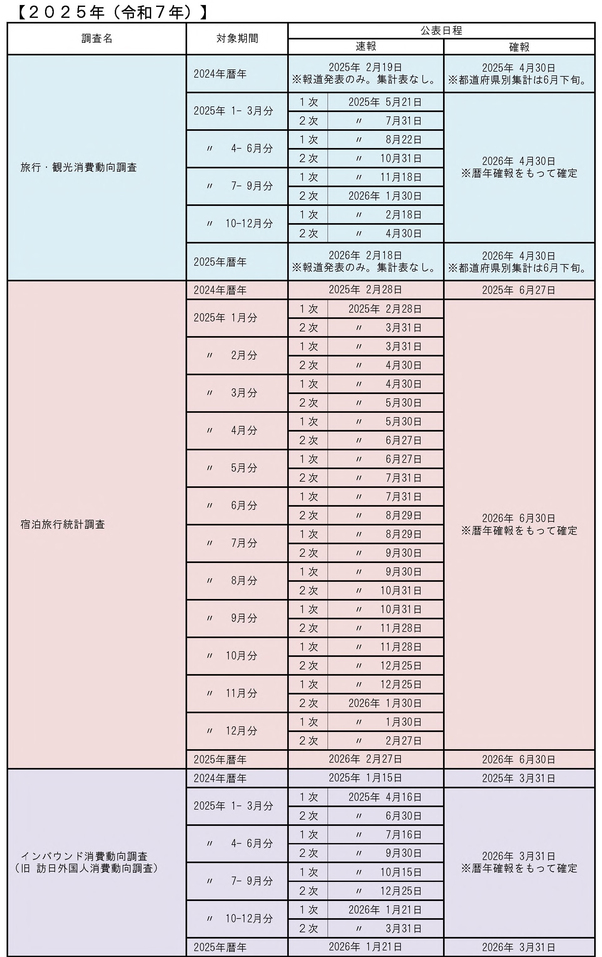 観光統計公表予定日一覧