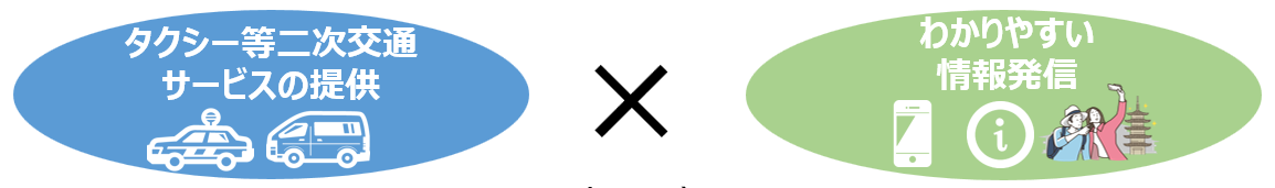 観光における「交通空白」