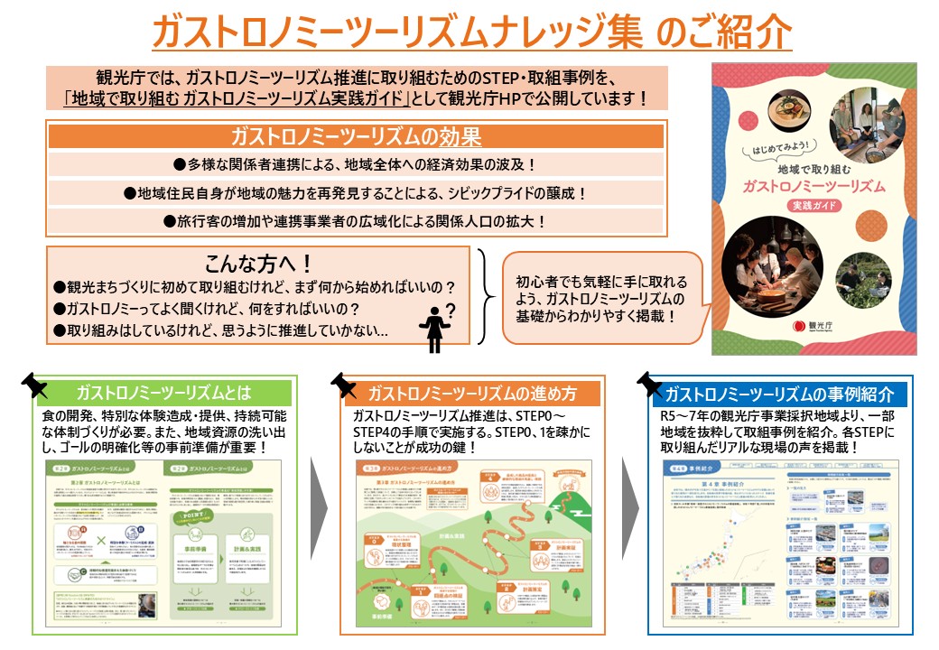 ガストロノミーツーリズムナレッジ集のご紹介