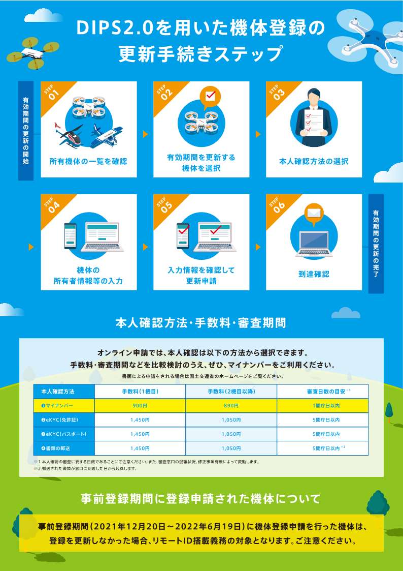 無人航空機の登録更新ポスター