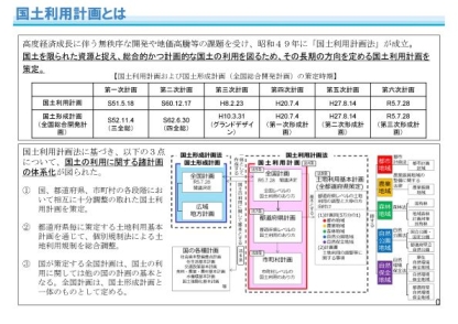 国土利用計画とは