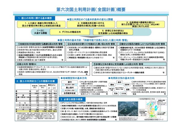 第六次国土利用計画概要