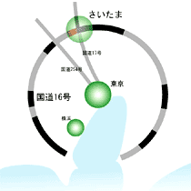 ����{�o�C�p�X�̈ʒu