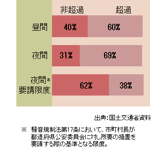 �����̊���̒��ߏ󋵁i���������j