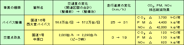 �{�g���l�b�N�΍�ɂ������P���ʂ̗�