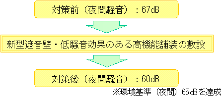 �`�z���ɂ�����΍��O��̑�������l