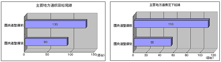 A-A'�f�ʂł̏�����ʗ�