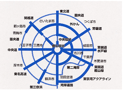 �R��X���˃l�b�g���[�N