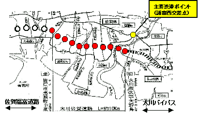 ��v�a�؃|�C���g