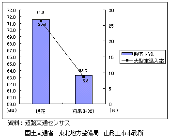 �V���Ì����H�̐����ɂ�鑛�����x���E��^�ԍ����̕ω�