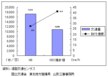 �V���Ì����H�̐����ɂ���ʗʁE���ϑ��x�̕ω�