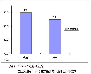 �V���Ì����H�̐����ɂ�鎞�ԒZ�k����