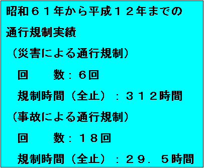 �����S�V���̌�ʋK������