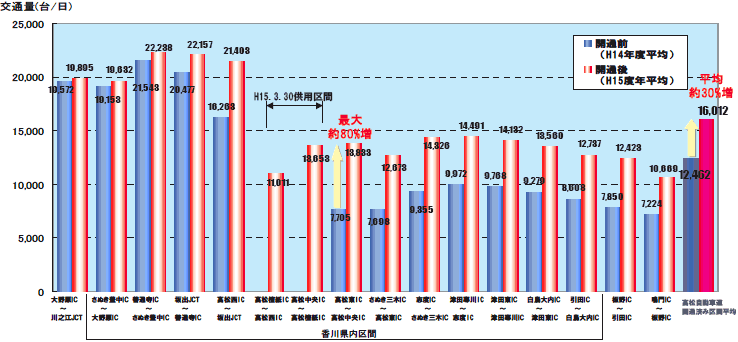 �}�U ���������ԓ��J�ʁi��������IC�`������IC�j��ɂ������ʗʂ̕ω�