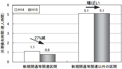 �}�X �a�ؑ������Ԃ̕ω�