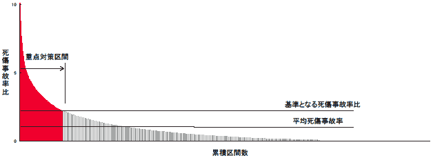 �}10 �D��x��������(����)�i���̗��Ȑ��j�C���[�W