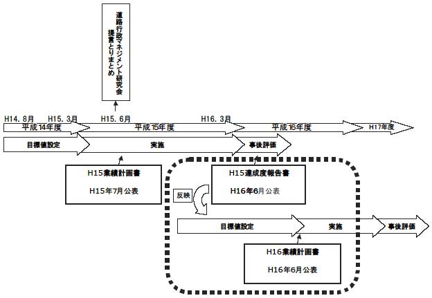 �V���ȓ��H�s���}�l�W�����g�̗��� �C���[�W