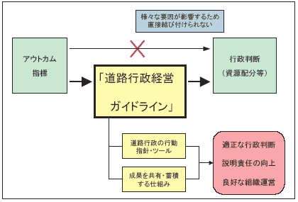 �}�R ���H�s���o�c�K�C�h���C���̈ʒu�Â�