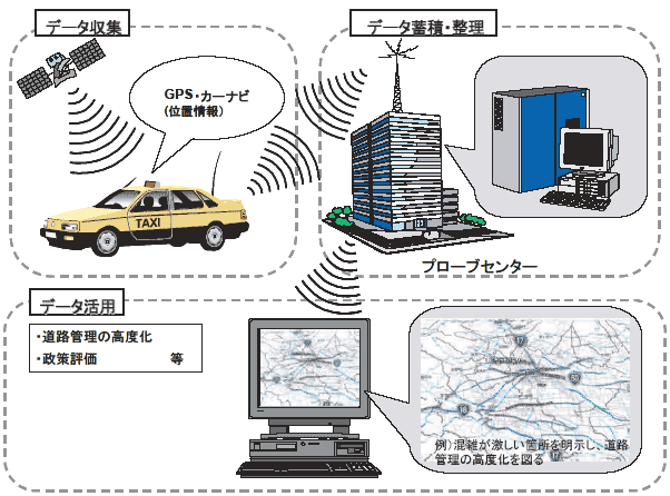 �}�W �v���[�u�J�[�����̃C���[�W�} 