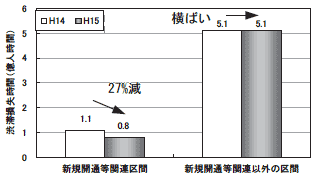 �V�K�J�ʊ֘A�E�֘A�O��Ԃ̏a�ؑ������Ԃ̐���