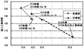 �H��H�����Ԃ̎��ђl�ƖڕW�l