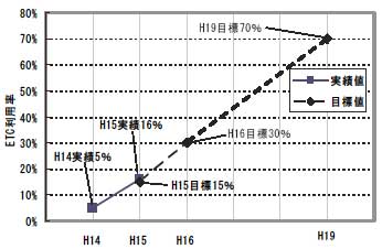 ETC���p���̎��ђl�E�ڕW�l