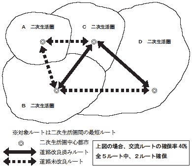 �y�אڐ����������ԃ��[�g�T�O�}�z