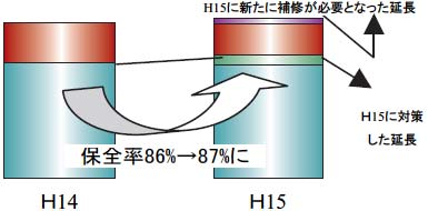 ���H�\�����ۑS���̐���