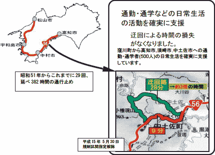 ���m�������s�Ɛ{��s�Ƃ̋~�����[�g