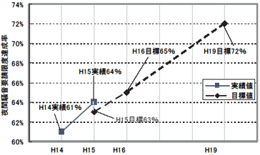 ��ԑ����v�����x�B�����̎��ђl�E�ڕW�l