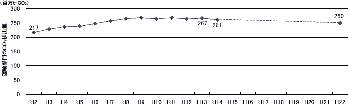 �^�A����ɂ������_���Y�f�r�o�ʂ̐���