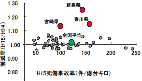 �S���̎������̗��A������