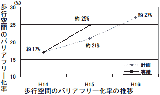 ���s��Ԃ̃o���A�t���[�����̐���