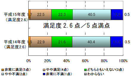 ���H���p�Җ����x�̐���