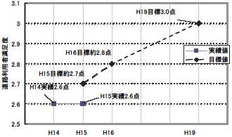 ���H���p�����x�̎��ђl�E�ڕW�l