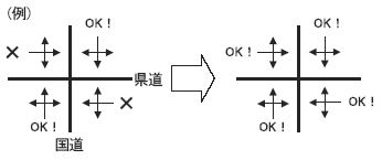 �i�����@�̋�̓I�ȔF���\��