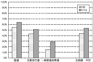 ���H��ʕʐ����󋵃O���t