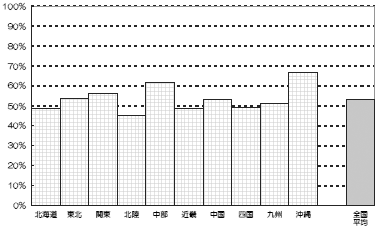 �n��ʐ��������@�O���t