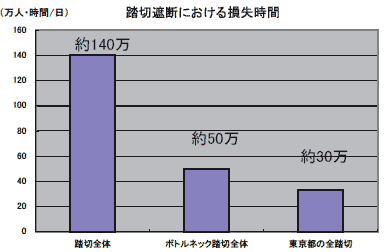 ���؎Ւf�ɂ����鑹�����ԁ@�O���t