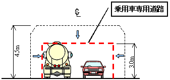 ��p�Ԑ�p���H�̃C���[�W