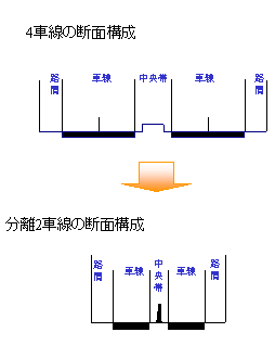 4�Ԑ��ƕ���2�Ԑ��̒f�ʍ\���̔�r�C���[�W