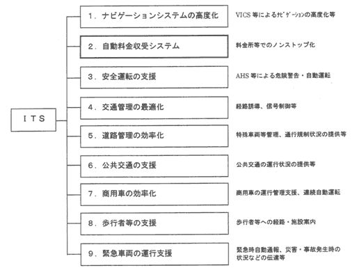 ���i�Ɋւ���S�̍\��