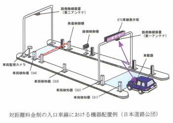 �΋����������̓����Ԑ��ɂ�����@��z�u��i���{���H���c�j